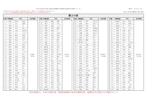 20220305_06_Kyu1_Cyuou_UketsukeJikanのサムネイル