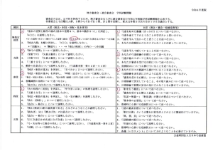 20220605_KANOYA_OKIERABU_GakkaMondaiのサムネイル