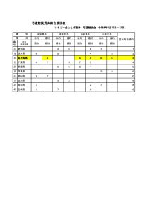 2022_TOCHIGI_Kyudo_Jun_resultのサムネイル