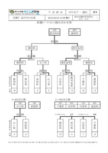 Syonen_EN_KIN_Tournament_Rのサムネイル