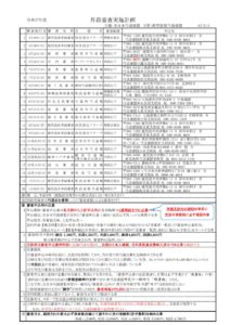 00_14_R7_20250502_SHINSA_JISSHI_KEIKAKU_0202のサムネイル