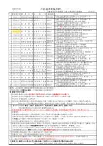 00_14_R7_20250617_SHINSA_JISSHI_KEIKAKU_Ver3のサムネイル