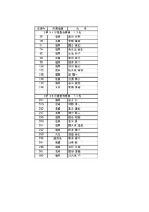 R7_Fukuoka_Rengo_RRのサムネイル