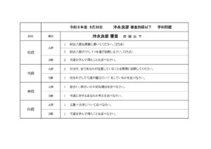 R8_Okierabu_Gakkaのサムネイル